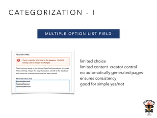C AT E G O R I Z AT I O N - I
M U LT I P L E O P T I O N L I S T F I E L D
limited choice
limited content creator control
no automatically generated pages
ensures consistency
good for simple yes/not
 