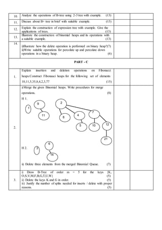 10. Analyze the operations of B-tree using 2-3 tree with example. (13)
11. Discuss about B+ tree in brief with suitable example. (13)
12. Explain the construction of expression tree with example. Give the
applications of trees. (13)
13.
Illustrate the construction of binomial heaps and its operations with
a suitable example. (13)
14.
i)Illustrate how the delete operation is performed on binary heap?(7)
ii)Write suitable operations for percolate up and percolate down
operations in a binary heap. (6)
PART - C
1.
Explain insertion and deletion operations on Fibonacci
heaps.Construct Fibonaaci heaps for the following set of elements
10,11,5,35,8,4,2,3,77 (15)
2.
i)Merge the given Binomial heaps. Write procedures for merge
operations. (8)
H 1.
9 2
1
7
11
8
4
5 10 12
21
6
H 2. 3
14
ii) Delete three elements from the merged Binomial Queue. (7)
3.
i) Draw B-Tree of order m = 5 for the keys {K,
O,S,V,M,F,B,G,T,U,W} (5)
ii) Delete the keys K and G in order. (5)
iii) Justify the number of splits needed for inserts / delete with proper
reasons. (5)
 