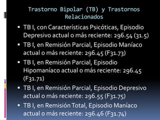 Trastorno Bipolar (TB) y Trastornos 
Relacionados 
 TB I, con Características Psicóticas, Episodio 
Depresivo actual o más reciente: 296.54 (31.5) 
 TB I, en Remisión Parcial, Episodio Maníaco 
actual o más reciente: 296.45 (F31.73) 
 TB I, en Remisión Parcial, Episodio 
Hipomaníaco actual o más reciente: 296.45 
(F31.71) 
 TB I, en Remisión Parcial, Episodio Depresivo 
actual o más reciente: 296.55 (F31.75) 
 TB I, en Remisión Total, Episodio Maníaco 
actual o más reciente: 296.46 (F31.74) 
 