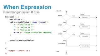 When Expression
Percabangan selain If Else
fun main() {
val value = 7
val stringOfValue = when (value) {
6 -> "value is 6"
7 -> "value is 7"
8 -> "value is 8"
else -> "value cannot be reached"
}
println(stringOfValue)
}
/*
output : value is 7
*/
 