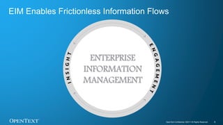 OpenText Confidential. ©2017 All Rights Reserved. 8
ENTERPRISE
INFORMATION
MANAGEMENT
EIM Enables Frictionless Information Flows
 