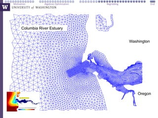 Washington
Oregon
Columbia River Estuary
Motivation Algebraic Optimization Regridding End
 
