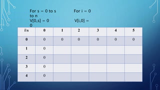 is 0 1 2 3 4 5
0 0 0 0 0 0 0
1 0
2 0
3 0
4 0
For s = 0 to s For i = 0
to n
V[0,s] = 0 V[i,0] =
0
 