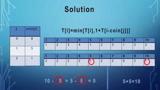 T[i]=min[T[i],1+T[i-coin[j]]]
Solution
j c o i n [ j ]
0 8
1 5
2 1
1 2 3 4 5 6 7 8 9 10
1 2 3 4 1 2 3 1 2 2
1 2 3 4 5 6 7 8 9 10
2 2 2 2 1 2 2 0 2 1
10 - 5 = 5 - 5 = 0 5+5=10
 