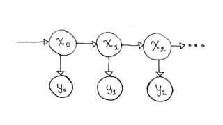 Dynamic programming for machine learning: Hidden Markov Models