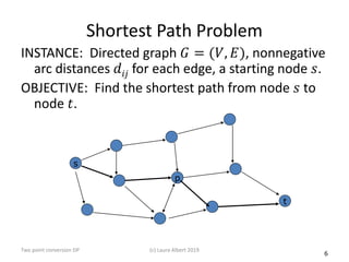 6
Shortest Path Problem
INSTANCE: Directed graph 𝐺𝐺 = (𝑉𝑉, 𝐸𝐸), nonnegative
arc distances 𝑑𝑑𝑖𝑖𝑖𝑖 for each edge, a starting node 𝑠𝑠.
OBJECTIVE: Find the shortest path from node 𝑠𝑠 to
node 𝑡𝑡.
s
p
t
(c) Laura Albert 2019Two point conversion DP
 