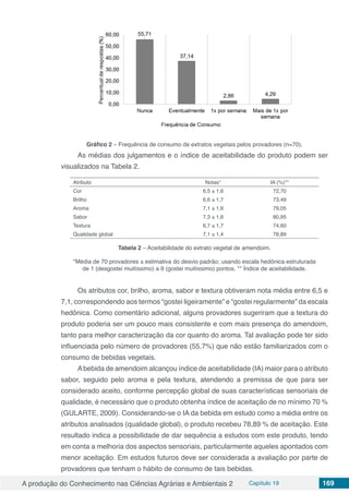 A produção do Conhecimento nas Ciências Agrárias e Ambientais 2 Capítulo 19 169
Gráfico 2 – Frequência de consumo de extratos vegetais pelos provadores (n=70).
As médias dos julgamentos e o índice de aceitabilidade do produto podem ser
visualizados na Tabela 2.
Atributo Notas* IA (%)**
Cor 6,5 ± 1,6 72,70
Brilho 6,6 ± 1,7 73,49
Aroma 7,1 ± 1,6 79,05
Sabor 7,3 ± 1,6 80,95
Textura 6,7 ± 1,7 74,60
Qualidade global 7,1 ± 1,4 78,89
Tabela 2 – Aceitabilidade do extrato vegetal de amendoim.
*Média de 70 provadores ± estimativa do desvio padrão; usando escala hedônica estruturada
de 1 (desgostei muitíssimo) a 9 (gostei muitíssimo) pontos. ** Índice de aceitabilidade.
Os atributos cor, brilho, aroma, sabor e textura obtiveram nota média entre 6,5 e
7,1, correspondendo aos termos “gostei ligeiramente” e “gostei regularmente” da escala
hedônica. Como comentário adicional, alguns provadores sugeriram que a textura do
produto poderia ser um pouco mais consistente e com mais presença do amendoim,
tanto para melhor caracterização da cor quanto do aroma. Tal avaliação pode ter sido
influenciada pelo número de provadores (55,7%) que não estão familiarizados com o
consumo de bebidas vegetais.
Abebida de amendoim alcançou índice de aceitabilidade (IA) maior para o atributo
sabor, seguido pelo aroma e pela textura, atendendo a premissa de que para ser
considerado aceito, conforme percepção global de suas características sensoriais de
qualidade, é necessário que o produto obtenha índice de aceitação de no mínimo 70 %
(GULARTE, 2009). Considerando-se o IA da bebida em estudo como a média entre os
atributos analisados (qualidade global), o produto recebeu 78,89 % de aceitação. Este
resultado indica a possibilidade de dar sequência a estudos com este produto, tendo
em conta a melhoria dos aspectos sensoriais, particularmente aqueles apontados com
menor aceitação. Em estudos futuros deve ser considerada a avaliação por parte de
provadores que tenham o hábito de consumo de tais bebidas.
 