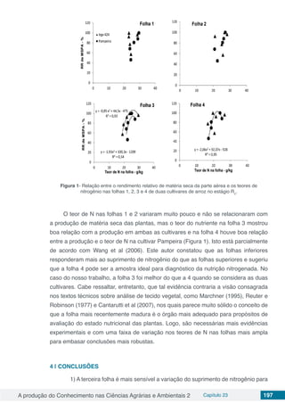 A produção do Conhecimento nas Ciências Agrárias e Ambientais 2 Capítulo 23 197
Figura 1- Relação entre o rendimento relativo de matéria seca da parte aérea e os teores de
nitrogênio nas folhas 1, 2, 3 e 4 de duas cultivares de arroz no estágio Ro
.
O teor de N nas folhas 1 e 2 variaram muito pouco e não se relacionaram com
a produção de matéria seca das plantas, mas o teor do nutriente na folha 3 mostrou
boa relação com a produção em ambas as cultivares e na folha 4 houve boa relação
entre a produção e o teor de N na cultivar Pampeira (Figura 1). Isto está parcialmente
de acordo com Wang et al (2006). Este autor constatou que as folhas inferiores
responderam mais ao suprimento de nitrogênio do que as folhas superiores e sugeriu
que a folha 4 pode ser a amostra ideal para diagnóstico da nutrição nitrogenada. No
caso do nosso trabalho, a folha 3 foi melhor do que a 4 quando se considera as duas
cultivares. Cabe ressaltar, entretanto, que tal evidência contraria a visão consagrada
nos textos técnicos sobre análise de tecido vegetal, como Marchner (1995), Reuter e
Robinson (1977) e Cantarutti et al (2007), nos quais parece muito sólido o conceito de
que a folha mais recentemente madura é o órgão mais adequado para propósitos de
avaliação do estado nutricional das plantas. Logo, são necessárias mais evidências
experimentais e com uma faixa de variação nos teores de N nas folhas mais ampla
para embasar conclusões mais robustas.
4 | 	CONCLUSÔES
1) A terceira folha é mais sensível a variação do suprimento de nitrogênio para
 