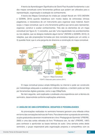Grandes Temas da Educação Nacional Capítulo 7 80
A teoria da Aprendizagem Significativa de David Paul Ausubel fundamenta o uso
dos mapas conceituais como ferramentas gráficas que podem ser utilizados para a
representação, organização e avaliação do conhecimento.
A teoria dos Mapas Conceituais foi criada por Joseph Novak em 1972 (NOVAK
e GOWIN, 2010) quando trabalhava com muitos dados de entrevistas clínicas
piagetianas, e necessitava de um instrumento para organizar esse material. Assim
surgiu o mapa conceitual, que é uma ferramenta gráfica que serve para representar,
organizar, construir e avaliar conhecimentos. Três são os elementos de um mapa
conceitual (ver figura 4): 1) conceitos, que são “uma regularidade nos acontecimentos
ou nos objetos, que se designa mediante algum termo” (NOVAK e GOWIN, 2010); 2)
relações, que são proposições formadas por dois conceitos ligados por um verbo; e
3) questão focal, que é uma pergunta de direciona a construção do mapa conceitual.
Figura 4 - Mapa Conceitual
FONTE: Elaborado pelos autores (2017).
O mapa conceitual possui ampla bibliografia na internet e pode ser construído
por metodologia adequada e avaliado por critérios objetivos, e também pode ser feito
por ferramentas digitais gratuitas, como o app CMapTools.
No item seguinte, será explicada e analisada uma experiência com a técnica do
seminário, desenvolvida conforme explicações anteriores.
4 | 	ANÁLISE DE UMA EXPERIÊNCIA: DESAFIOS E POSSIBILIDADES
As provocações realizadas no seminário freireano geraram uma reflexão crítica
em torno das concepções teóricas de Freire. Para desenvolver a proposta de seminário,
os pós-graduandos deveriam inicialmente ler o livro “Pedagogia do Oprimido” (FREIRE,
2005) e uma das cartas retiradas do livro “Professora sim, tia não” (FREIRE, 1997)
para conhecer e aprofundar as bases teóricas do autor. Uma semana antes deste
seminário, o grupo responsável pela organização preparou e compartilhou com os
 