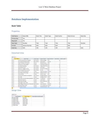 Lore 'n' More Database Project
Page 9
Database Implementation
Book Table
Properties
Field Name: Book ISBN Book Title Book Type Book Author Book Version Book Qty
Primary Key: Yes
Required? Yes
Data Type: Number Text Text Text Text Number
Format: General Number N/A N/A N/A N/A
Field Size: N/A 255 255 255 255 N/A
Datasheet View
Design View
 