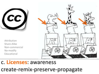 Attribution
 Share-Alike
 Non-commercial
 No-modify
 Educational


c. Licenses: awareness
create-remix-preserve-propagate
 