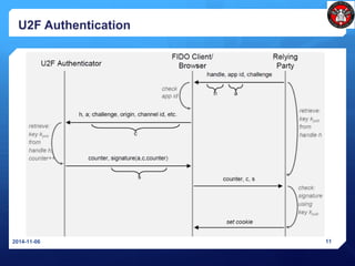 U2F Authentication 
2014-11-06 11 
 
