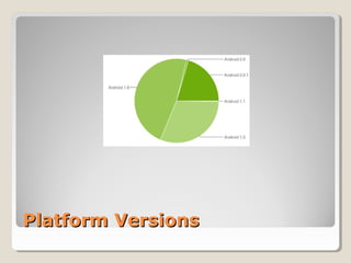 Platform VersionsPlatform Versions
 
