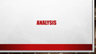 ANALYSIS
 