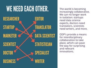 The world is becoming
increasingly collaborative.
We can no longer work
in isolation: startups
need data science
experts, doctors need
translators, scientists
need writers, and more. 
 
ODP's provide a means
for interdisciplinary
collaboration to take
place, which can pave
the way for surprising
and relevant
innovations. 
 