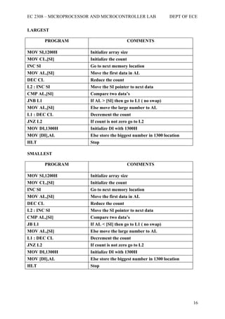 EC 2308 – MICROPROCESSOR AND MICROCONTROLLER LAB               DEPT OF ECE


LARGEST

         PROGRAM                              COMMENTS

MOV SI,1200H           Initialize array size
MOV CL,[SI]            Initialize the count
INC SI                 Go to next memory location
MOV AL,[SI]            Move the first data in AL
DEC CL                 Reduce the count
L2 : INC SI            Move the SI pointer to next data
CMP AL,[SI]            Compare two data’s
JNB L1                 If AL > [SI] then go to L1 ( no swap)
MOV AL,[SI]            Else move the large number to AL
L1 : DEC CL            Decrement the count
JNZ L2                 If count is not zero go to L2
MOV DI,1300H           Initialize DI with 1300H
MOV [DI],AL            Else store the biggest number in 1300 location
HLT                    Stop

SMALLEST

         PROGRAM                              COMMENTS

MOV SI,1200H           Initialize array size
MOV CL,[SI]            Initialize the count
INC SI                 Go to next memory location
MOV AL,[SI]            Move the first data in AL
DEC CL                 Reduce the count
L2 : INC SI            Move the SI pointer to next data
CMP AL,[SI]            Compare two data’s
JB L1                  If AL < [SI] then go to L1 ( no swap)
MOV AL,[SI]            Else move the large number to AL
L1 : DEC CL            Decrement the count
JNZ L2                 If count is not zero go to L2
MOV DI,1300H           Initialize DI with 1300H
MOV [DI],AL            Else store the biggest number in 1300 location
HLT                    Stop




                                                                        16
 