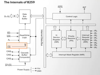 MICROPROCESSOR & MICROCONTROLLER 8086,8051 Notes