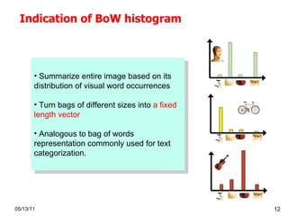 Indication of BoW histogram 05/13/11 Summarize entire image based on its distribution of visual word occurrences Turn bags of different sizes into  a fixed length vector Analogous to bag of words representation commonly used for text categorization.  