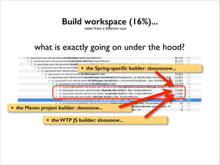Build workspace (16%)...
taken from a different case

what is exactly going on under the hood?
•

•

the Spring-speciﬁc builder: sloooooow...

the Maven project builder: slooooow...

•

the WTP JS builder: slooooow...

 