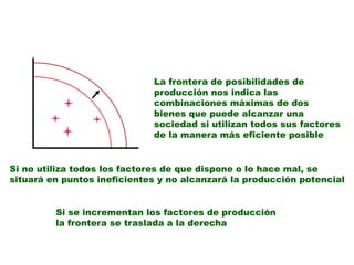 Si no utiliza todos los factores de que dispone o lo hace mal, se
situará en puntos ineficientes y no alcanzará la producción potencial
Si se incrementan los factores de producción
la frontera se traslada a la derecha
La frontera de posibilidades de
producción nos indica las
combinaciones máximas de dos
bienes que puede alcanzar una
sociedad si utilizan todos sus factores
de la manera más eficiente posible
 