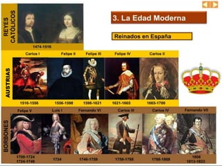 Felipe V
AUSTRIAS
 
