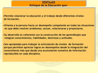 VENTAJAS Enfoque de la Educación que: Permite relacionar la educación y el trabajo desde diferentes niveles  de formación . Orienta a la persona hacia un desempeño competente en todas las situaciones en que debe resolver problemas, actuar, relacionarse y proyectarse. Su desarrollo es coherente con la construcción de los aprendizajes que  integran conocimientos, habilidades, destrezas y actitudes. Son apropiadas para trabajar la articulación de niveles  de formación  porque permiten apreciar logros en desempeños desde la integración del  conocimiento más que desde una acumulación sumativa de información  reproducible en cada disciplina. 