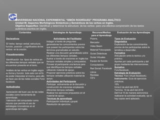 UNIVERSIDAD NACIONAL EXPERIMENTAL “SIMÓN RODRÍGUEZ” PROGRAMA ANALÍTICO
Unidad III: Aspectos Morfológicos Sintácticos y Semánticos de los verbos en Inglés.
Objetivo Específico: Identificar y determinar la estructura de los verbos para una efectiva comprensión de los textos
auténticos escritos en Inglés.
Contenidos Estrategias de Aprendizaje. Recursos/Medios
para el Aprendizaje
Evaluación de los Aprendizajes
Declarativos
El Verbo: tiempo verbal, estructura,
función, posición y significados de los
verbos en la oración.
Procedimentales
Identificación los tipos de verbos en
los diferentes tiempos verbales que se
encuentran presente en el texto,
Análisis de las verbos en Inglés según
su forma y función todo esto con el fin
de poder interpretar el mismo, para ello
se hace uso de las redes sociales Foro/
facebook.
Actitudinales
Apreciación del buen uso de las redes
sociales como herramienta de
aprendizaje.
Valoración del computador como
recurso que permite el uso de
estrategias innovadoras en el
aprendizaje del Inglés.
Actividades del Facilitador
Indagar a través de preguntas
generadoras los conocimientos previos
que poseen los participantes sobre los
términos gramaticales en estudio.
Realizar una discusión generalizada sobre
los diferentes tiempos verbales .
Ilustrar a través de oraciones en Inglés los
tiempos verbales simples y compuestos.
Proveer al participante una lectura para
que identifique los tiempos verbales
utilizando material de apoyo.
Proponer ejercicios prácticos sobre los
tiempos verbales utilizando material de
apoyo.
Actividades del Participante
Participar activamente en la discusión y
construcción de oraciones empleando
diferentes tiempos verbales.
Realizar los ejercicios propuestos en el
material de apoyo.
Técnicas de aprendizaje
Participación individual y grupal.
Resolución de ejercicios.
Pizarra,
Marcador
Video Beam
Material Fotocopiado
Guías Didácticas
Guías Virtuales
Equipo de Sonido
Computadora
Red Social :Facebook
Libros
Revistas
CD’s
Tipos de Evaluación
Diagnóstica
Exploración de los conocimientos
previos de los participantes sobre la
temática a desarrollar.
Formativa
Articulación entre lo teórico y lo
práctico.
Aportes por cada participante y del
grupo mediante las intervenciones.
Sumativa
Foro/facebook.
Estrategia de Evaluación
Técnica: Foro virtual (facebook).
Instrumento: Guía de ejercicios
prácticos.
15%
Inicia:2 de abril del 2018
Termina. 15 de abril del 2018
Del 9 al 15 de manera asincronica
realizaran la actividad evaluada, ojo si
hay copias será aplazado.
 