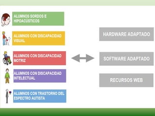 Educ esp. 2