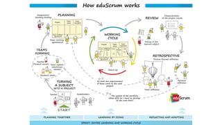 eduScrum