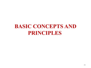 BASIC CONCEPTS AND
PRINCIPLES
30
 