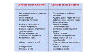 Eentregable final