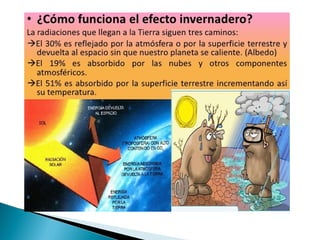 Efecto invernadero
