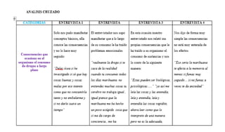 Efectosdrogas