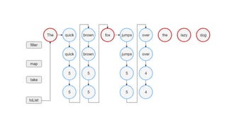 [Effective Kotlin 讀書會] 第八章 Efficient collection processing 導讀