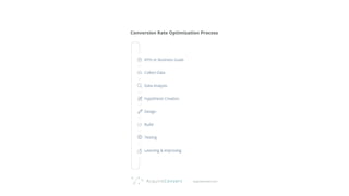 Building & scaling a conversion optimization programme in your company