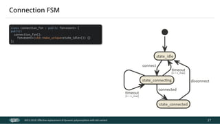 12.04.2019 Effective replacement of dynamic polymorphism with std::variant
file:///C:/repos/cppTrainings/build/out/polymorphism_with_variant/polymorphism_with_variant.html#108 30/108
class connection_fsm : public fsm<event> {
public:
connection_fsm():
fsm<event>(std::make_unique<state_idle>()) {}
};
ACCU 2019 | E ective replacement of dynamic polymorphism with std::variant
Connection FSM
17
 