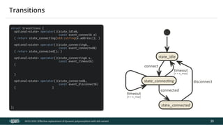 12.04.2019 Effective replacement of dynamic polymorphism with std::variant
file:///C:/repos/cppTrainings/build/out/polymorphism_with_variant/polymorphism_with_variant.html#108 74/108
struct transitions {
optional<state> operator()(state_idle&,
const event_connect& e)
{ return state_connecting{std::string(e.address)}; }
optional<state> operator()(state_connecting&,
const event_connected&)
{ return state_connected{}; }
optional<state> operator()(state_connecting& s,
const event_timeout&)
{
}
optional<state> operator()(state_connected&,
const event_disconnect&)
{ }
};
ACCU 2019 | E ective replacement of dynamic polymorphism with std::variant
Transitions
39
 