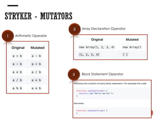 1
2
3
Arithmetic Operator
Array Declaration Operator
Block Statement Operator
 