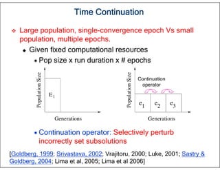 Efficiency Enhancement of Estimation of Distribution Algorithms