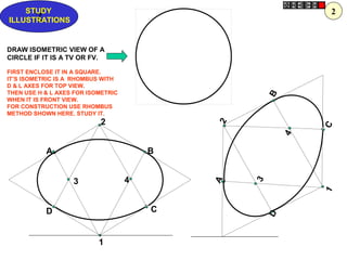 1
4
2
3
A B
D C
1
4
2
3
A
BD
C
Z
STUDY
ILLUSTRATIONS
DRAW ISOMETRIC VIEW OF A
CIRCLE IF IT IS A TV OR FV.
FIRST ENCLOSE IT IN A SQUARE.
IT’S ISOMETRIC IS A RHOMBUS WITH
D & L AXES FOR TOP VIEW.
THEN USE H & L AXES FOR ISOMETRIC
WHEN IT IS FRONT VIEW.
FOR CONSTRUCTION USE RHOMBUS
METHOD SHOWN HERE. STUDY IT.
2
 