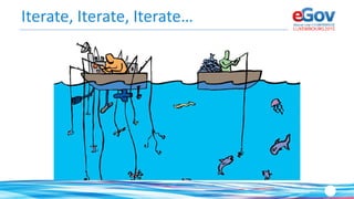 Iterate, Iterate, Iterate…
 