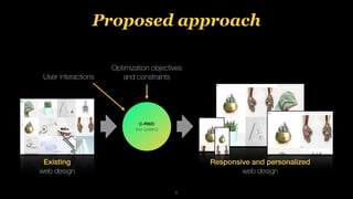 Proposed approach
5
C-RWD
(our system)
Existing
web design
Responsive and personalized
web design
User interactions
Optimization objectives
and constraints
 