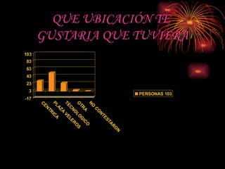 QUE UBICACIÓN TE  GUSTARIA QUE TUVIERA 