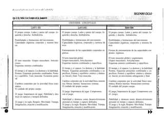 CONTENIDOS CONCEPTUALES
CUARTO AÑO
El propio cuerpo. Lados y partes del cuerpo. Iz-
quierda y derecha. Ambidextria.
Posibilidades y limitaciones del movimiento.
Capacidades orgánicas, corporales y motoras bási-
cas.
El tono muscular. Grupos musculares. Articula-
ciones.
Esquemas motores combinados.
El tiempo y el espacio. La destreza y la habilidad.
Postura. Esquemas pcsturales combinados. Postu-
ra y equilibrio. Tono muscular. Economia postu-
ral.
Cambios corporales por la actividad física siste-
mática.
El cuidado del propio cuerpo.
El juego. Importancia de jugar. Habilidad y des-
treza en espacios y tiempos definidos.
El juego y la regla. Respeto. Movilidad. Trampa.
Imaginación, creación y modificación.
QUINTOAÑO
El propio cuerpo. Lados y partes del cuerpo. Iz-
quierda y derecha. Ambidextria.
Posibilidades y limitaciones del movimiento.
Capacidades orgánicas, corporales y motoras bá
sicas.
Entrenamiento de las capacidades corporales or-
gánicas.
El tono muscular global.
Grupos musculares. Articulaciones.
Esquemas motores combinados y especificos.
El tiempo y el espacio. La destreza y la habilidad.
Postura. Esquemas posturales combinados y es-
pecíficos. Postura y equilibrio: estético y dinámi-
co. Inicial y final. Tono muscular.
Cambios corporales por la actividad física sistemá-
tica. Ritmos internos. Sensaciones externas.
El cuidado del propio cuerpo.
El juego. Importancia de jugar. Compromiso
con el juego.
Habilidad y destreza como desenvolvimiento
personal en tiempo y espacio definidos.
El juego y la regla. Respeto. Movilidad. Trampa.
Imaginación, creación y modificación.
El propio cuerpo. Lados y partes del cuerpo. Iz-
quierda y derecha. Ambidiextría.
Posibilidades y limitaciones del movimiento.
Capacidades orgánicas, corporales y motoras bá
sicas.
Formas de entrenamiento de las capacidades cor-
porales orgánicas.
El tono muscular global y segmentario.
Grupos musculares. Articulaciones.
Esquemas motores combinados y específicos.
El tiempo y el espacio. La destreza y la habilidad.
Postura. Esquemas posturales combinados y es-
pecíficos. Postura y equilibrio: estático y dinami-
co. Inicial, en movimiento subsiguiente y final.
Cambios corporales por la actividad física siste-
mática. Ritmos internos. Sensaciones externas.
El cuidado del propio cuerpo.
El juego, Importancia de jugar. Compromiso con
el juego.
Habilidad y destreza como desenvolvimiento
personal en tiempo y espacio definidos.
El juego y la regla. Respeto. Movilidad. Trampa.
Imaginación, creación y modificación.
 