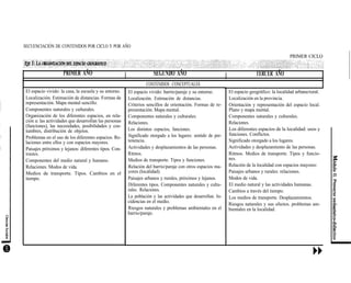 SECUENCIACIÓN DE CONTENIDOS POR CICLO Y POR AÑO
PRIMER CICLO
PRIMER AÑO | SEGUNDO AÑO | TERCER AÑO
El espacio vivido: la casa, la escuela y su entorno.
Localización. Estimación de distancias. Formas de
representación. Mapa mental sencillo.
Componentes naturales y culturales.
Organización de los diferentes espacios, en rela-
ción a: las actividades que desarrollan las personas
(funciones), las necesidades, posibilidades y cos-
tumbres, distribución de objetos.
Problemas en el uso de los diferentes espacios. Re-
laciones entre ellos y con espacios mayores.
Paisajes próximos y lejanos: diferentes tipos. Con-
trastes.
Componentes del medio natural y humano.
Relaciones. Modos de vida.
Medios de transporte. Tipos. Cambios en el
tiempo.
CONTENIDOS CONCEPTUALES
El espacio vivido: barrio/paraje y su entorno.
Localización. Estimación de distancias.
Criterios sencillos de orientación. Formas de re-
presentación. Mapa mental.
Componentes naturales y culturales.
Relaciones.
Los distintos espacios, funciones.
Significado otorgado a los lugares: sentido de per-
tenencia.
Actividades y desplazamientos de las personas.
Ritmos.
Medios de transporte. Tipos y funciones.
Relación del barrio/paraje con otros espacios ma-
yores (localidad).
Paisajes urbanos y rurales, próximos y lejanos.
Diferentes tipos. Componentes naturales y cultu-
rales. Relaciones.
La población y las actividades que desarrollan. In-
cidencias en el medio.
Riesgos naturales y problemas ambientales en el
barrio/paraje.
El espacio geográfico: la localidad urbana/rural.
Localización en la provincia.
Orientación y representación del espacio local.
Plano y mapa mental.
Componentes naturales y culturales.
Relaciones.
Los diferentes espacios de la localidad: usos y
funciones. Conflictos.
Significado otorgado a los lugares.
Actividades y desplazamiento de las personas.
Ritmos. Medios de transporte. Tipos y funcio-
nes.
Relación de la localidad con espacios mayores:
Paisajes urbanos y rurales: relaciones.
Modos de vida.
El medio natural y las actividades humanas.
Cambios a través del tiempo.
Los medios de transporte. Desplazamientos.
Riesgos naturales y sus efectos. problemas am-
bientales en la localidad.
 