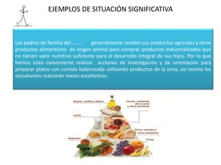 EJEMPLOS DE SITUACIÓN SIGNIFICATIVA
Los padres de familia del……… generalmente venden sus productos agrícolas y otros
productos alimenticios de origen animal para comprar productos industrializados que
no tienen valor nutritivo suficiente para el desarrollo integral de sus hijos. Por lo que
hemos visto conveniente realizar acciones de investigación y de orientación para
preparar platos con comida balanceada utilizando productos de la zona, así mismo los
estudiantes realizarán textos estadísticos.
 