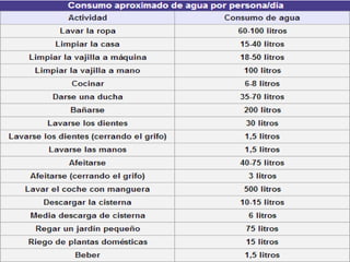 El agua. un recurso limitado.
