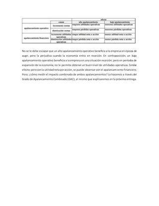 No se le debe escapar que un alto apalancamientooperativo beneficia a la empresa en épocas de
auge; pero la perjudica cuando la economía entra en recesión. En contraposición, un bajo
apalancamiento operativo beneficia a la empresa en una situación recesión; pero en períodos de
expansión de la economía; no le permite obtener un buen nivel de utilidades operativas. Similar
efecto;peroconla utilidadnetaporacción,se puede observar con el apalancamiento financiero.
Pero; ¿cómo medir el impacto combinado de ambos apalancamientos? Lo hacemos a través del
Grado de ApalancamientoCombinado (GAC), el mismo que explicaremos en la próxima entrega.
 