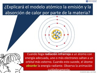 ¿Explicará el modelo atómico la emisión y la
absorción de calor por parte de la materia?
Cuando llega radiación infrarroja a un átomo con
energía adecuada, uno o más electrones saltan a un
orbital más externo. Cuando esto sucede, el átomo
absorbeabsorbe la energía radiante. Observa la animación
cuidadosamente.
FUENTE DEL AUTOR
 