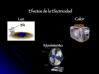 Efectos de la Electricidad Luz Calor Movimiento 